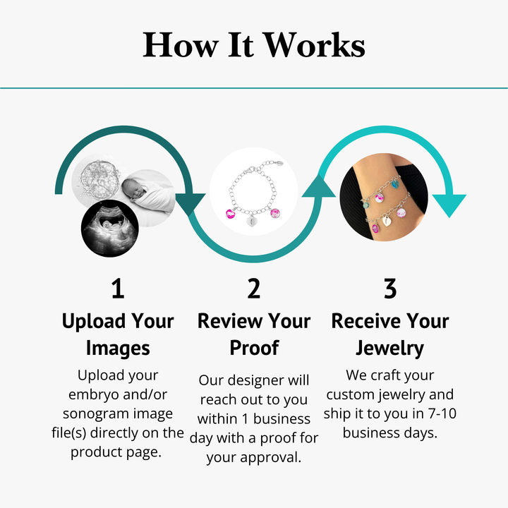 graphic describing the creation process of a custom charm bracelet