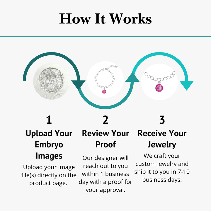 graphic describing the creation process of a custom charm bracelet