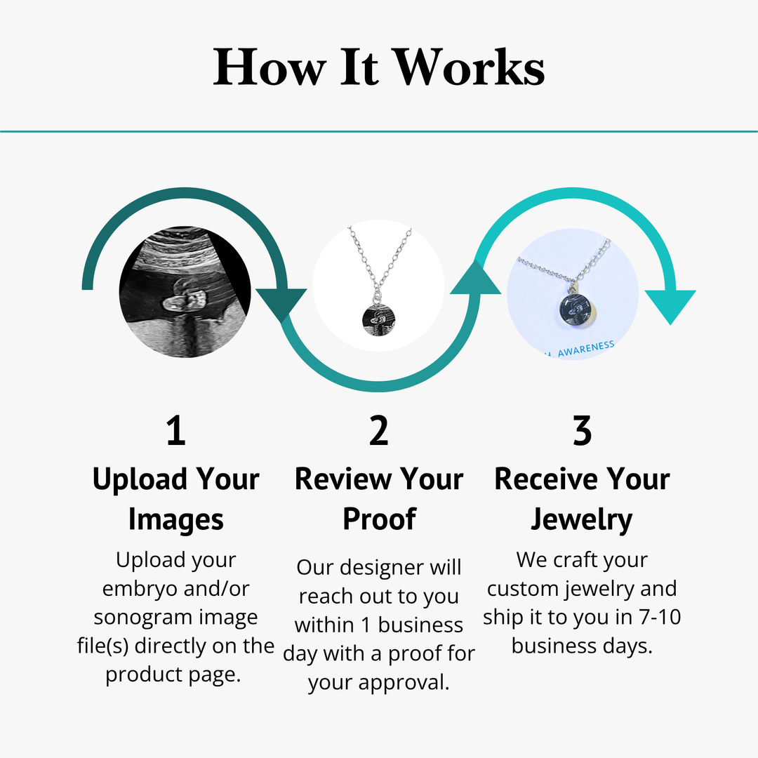 graphic describing the creation process of a custom necklace