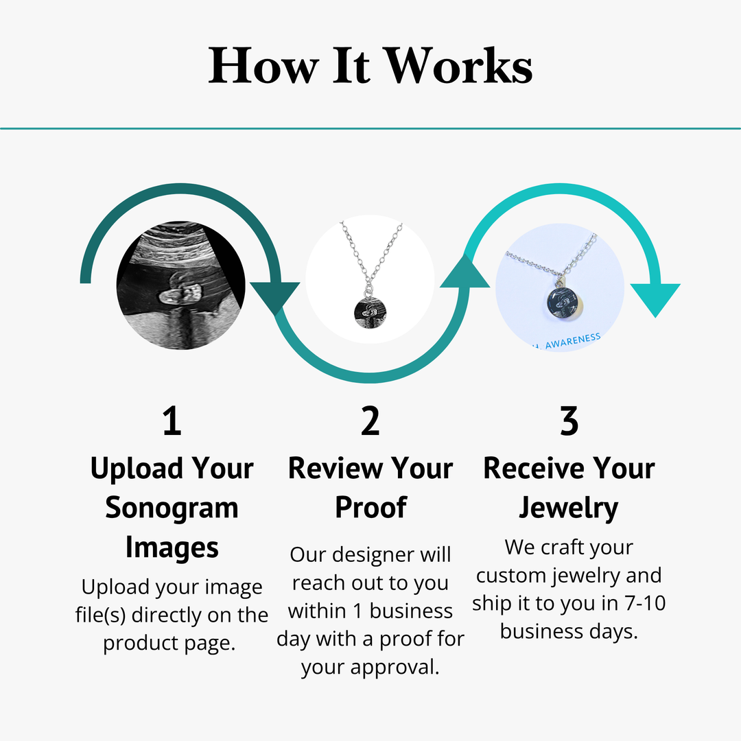 graphic describing the creation process of a custom necklace